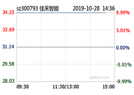 多多28智能前三季度净利同比增24% 多多28智能前三季度净利同比增24%